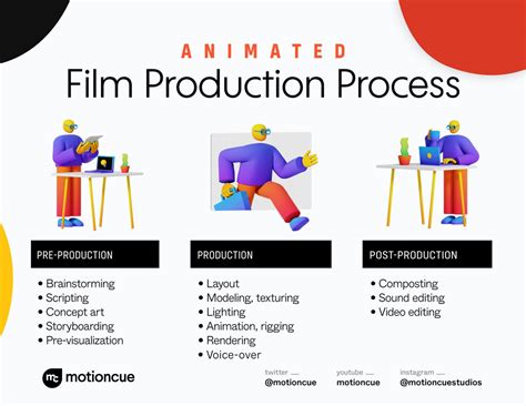 Animation Production .